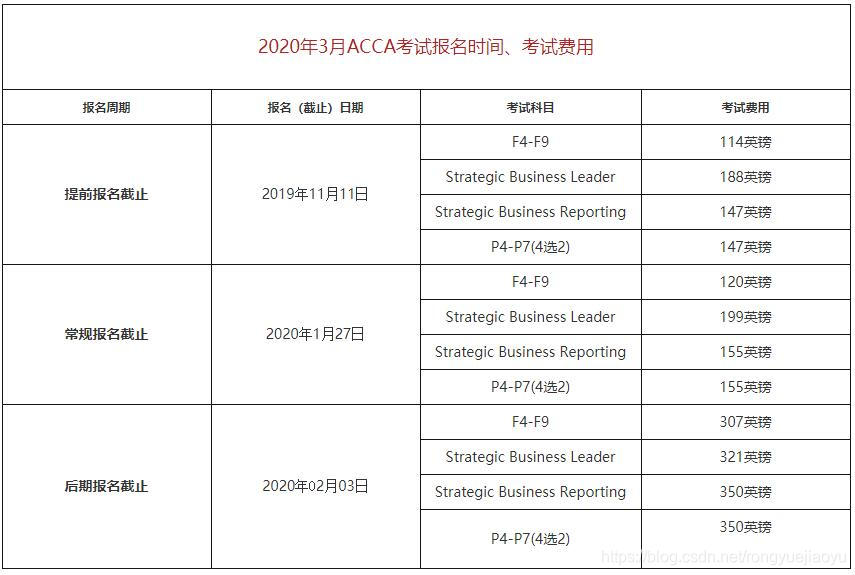 戳：2020年ACCA报名费用，时间，你记住了吗？