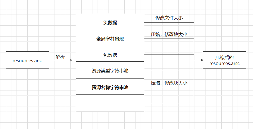 文件压缩什么原理_压缩文件图标(3)