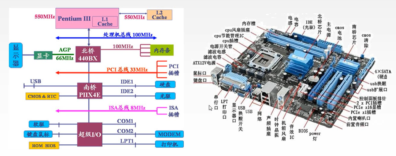 10 计算机组成原理第六章  总线  总线的概念与分类  总线性能指标  总线仲裁  总线操作和定时  总线标准