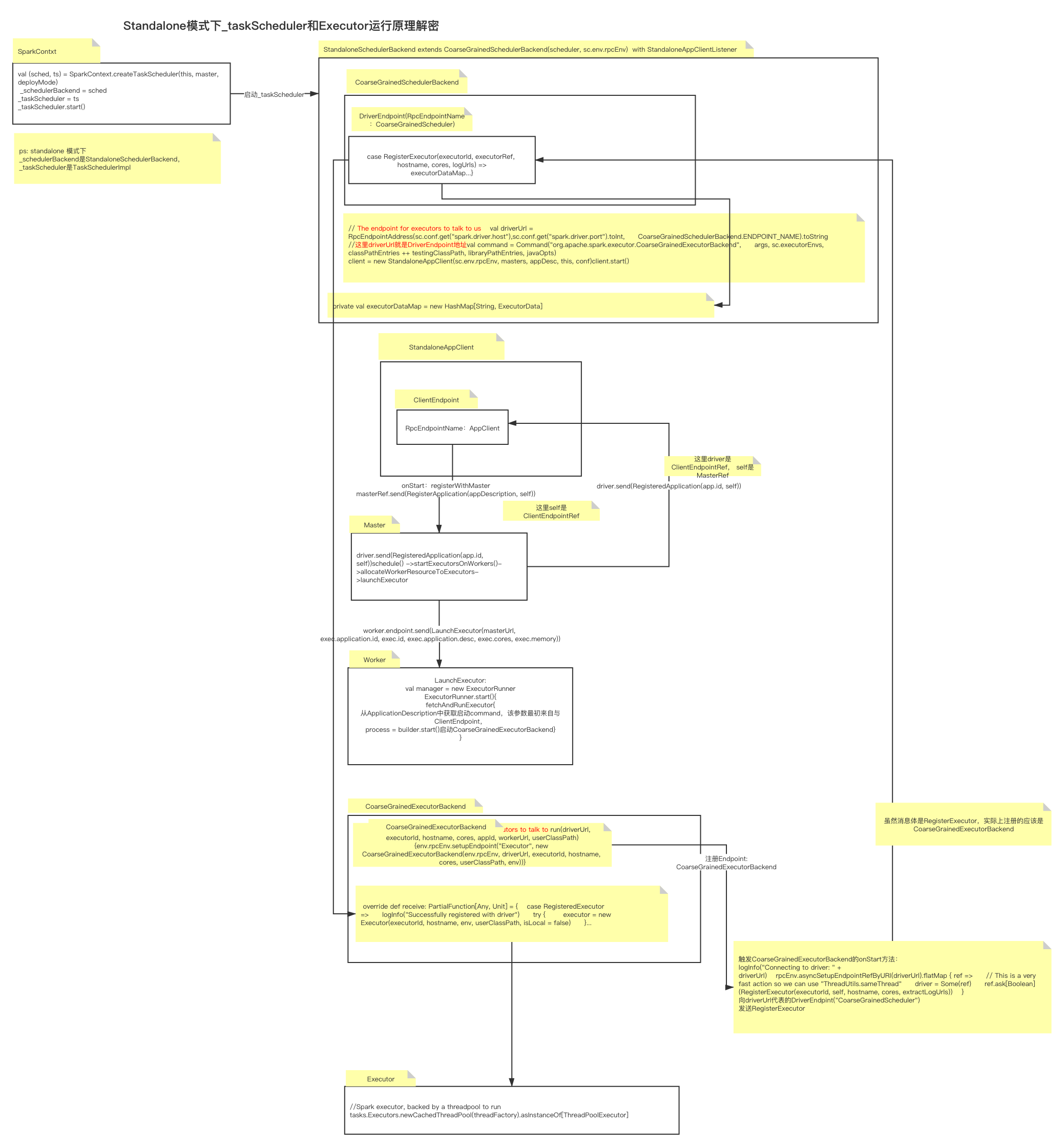 task-executor-csdn