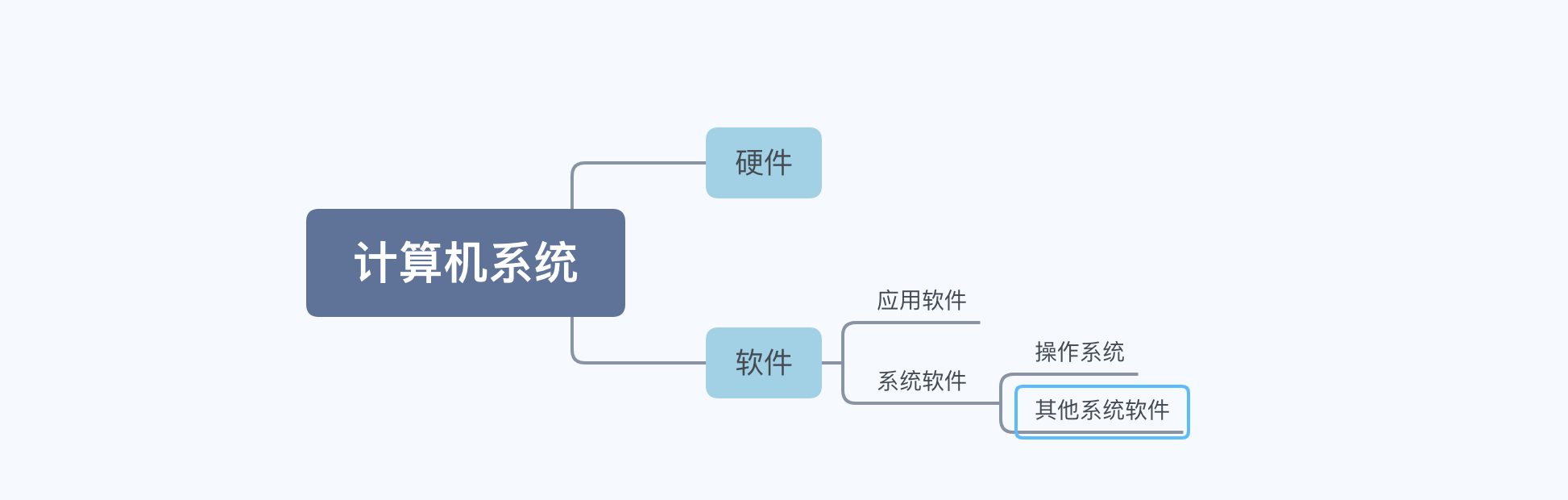 操作系统（一）操作系统概述