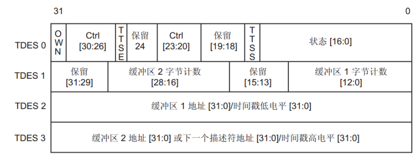 加粗样式