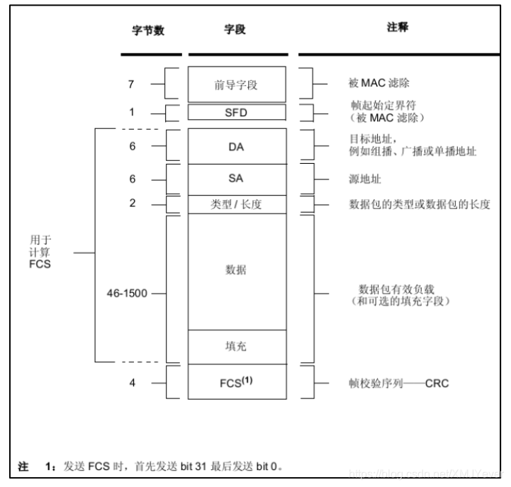 [外链图片转存失败,源站可能有防盗链机制,建议将图片保存下来直接上传(img-iLzp4TTj-1594631217175)(images/2.jpg)]