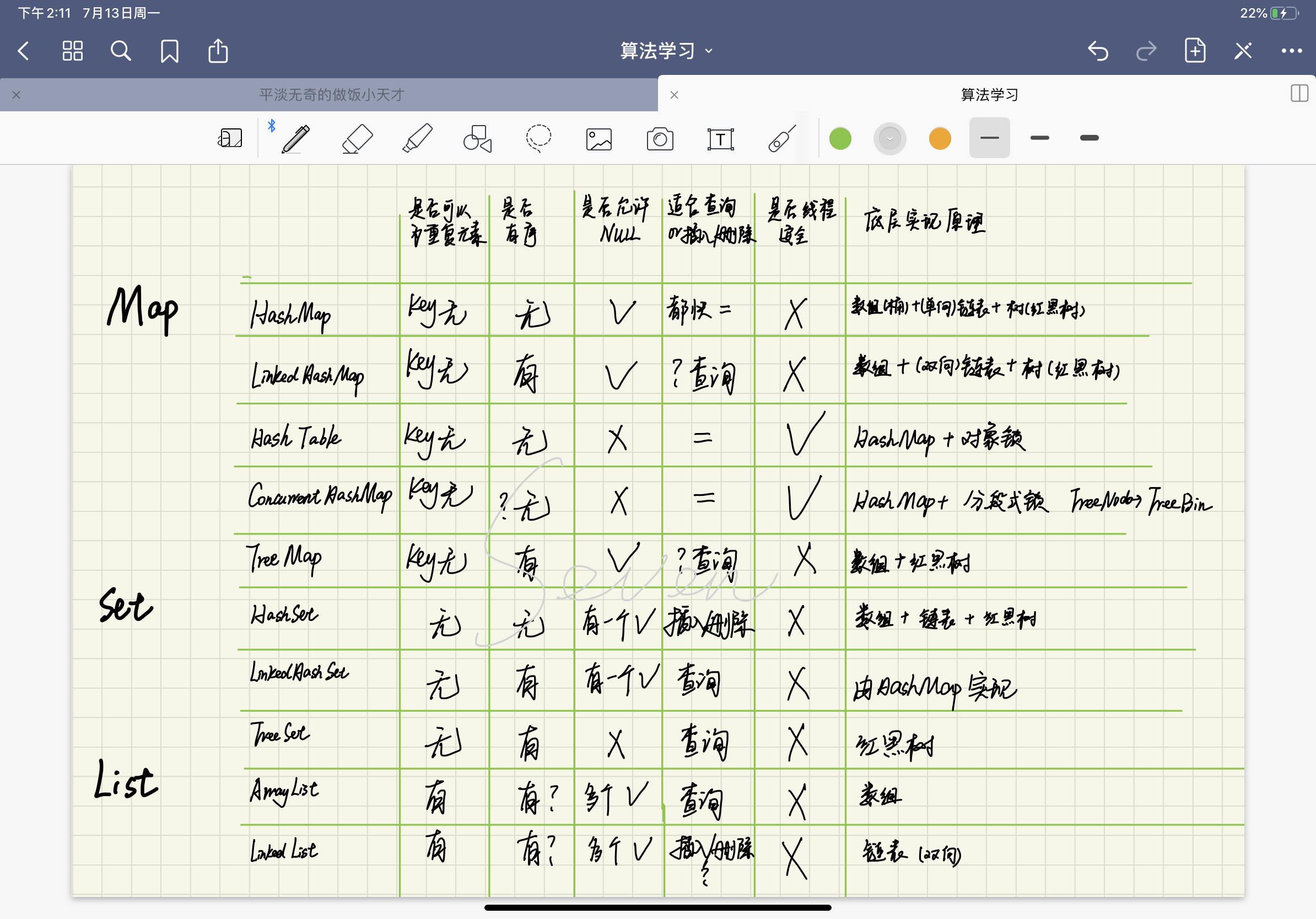 The difference between list, set, map collection in java, and interview ...
