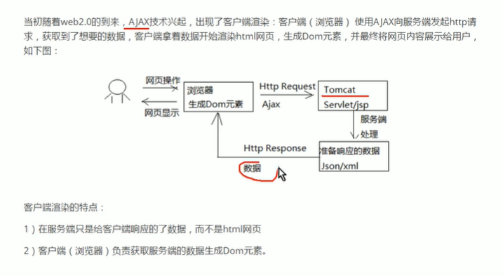 vue项目seo问题的解决