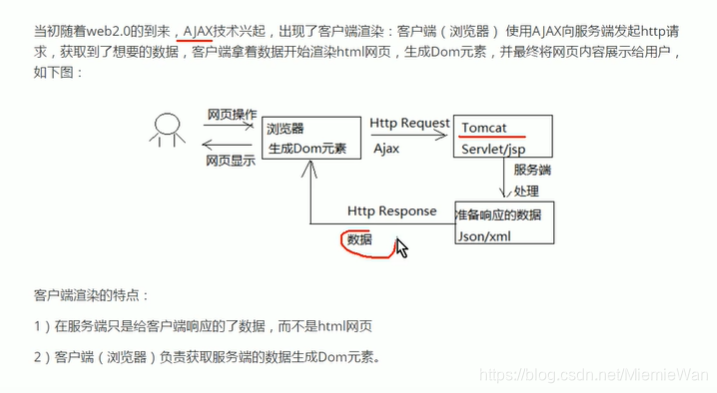 vue项目seo问题的解决