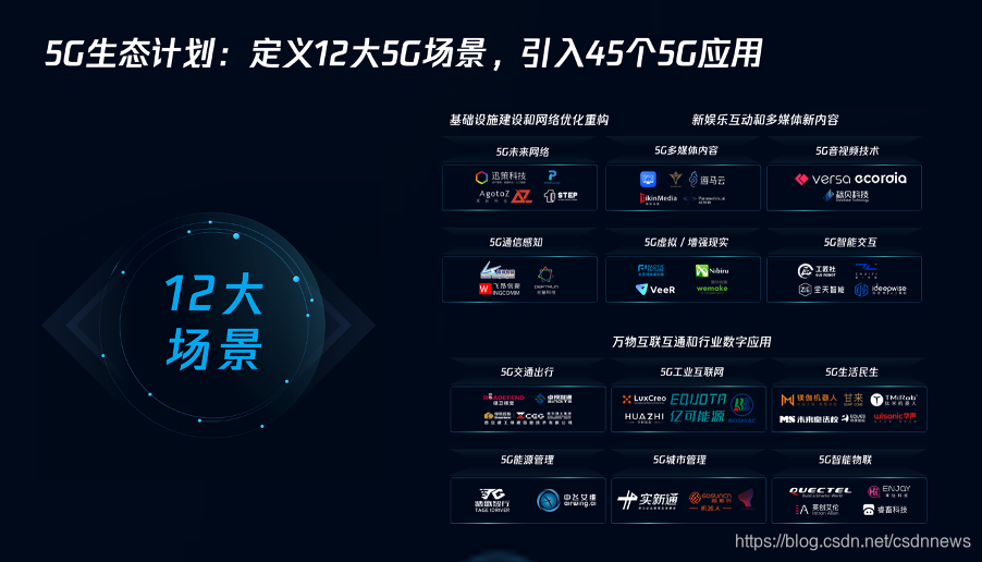 腾讯王兰:覆盖12大场景,45个应用,5G变革的关键是“串联”ImapBox资讯-