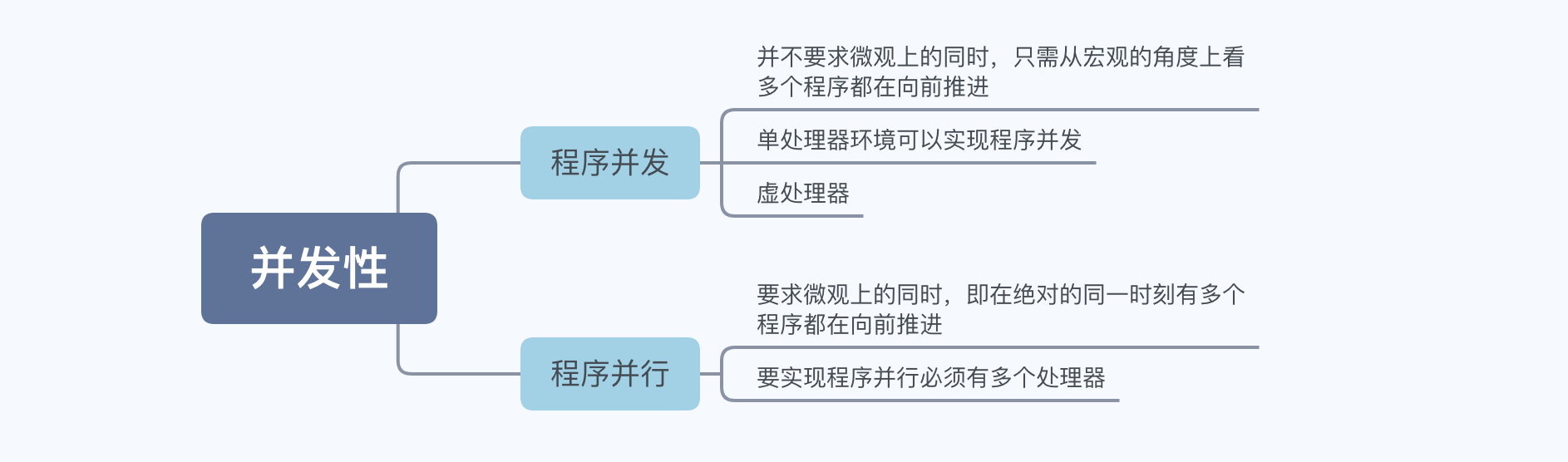 操作系统（一）操作系统概述