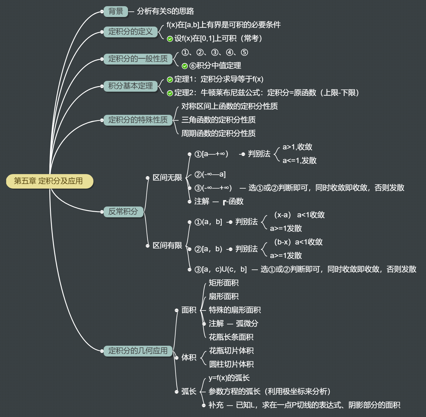 定积分知识点思维导图图片