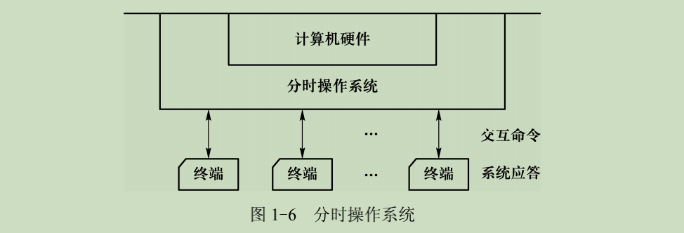 操作系统（一）操作系统概述