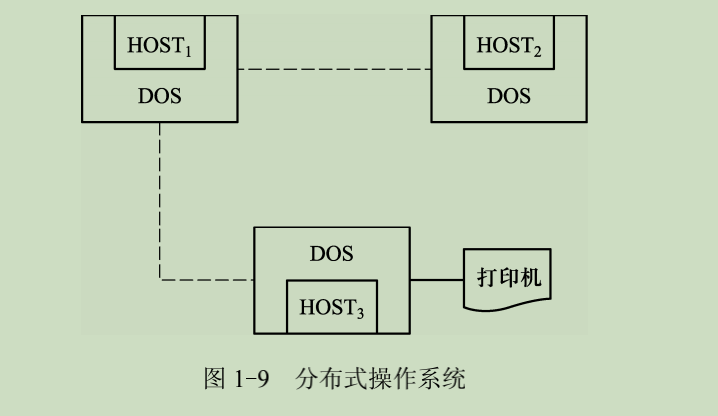 操作系统（一）操作系统概述