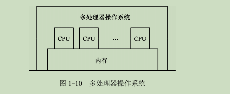 操作系统（一）操作系统概述