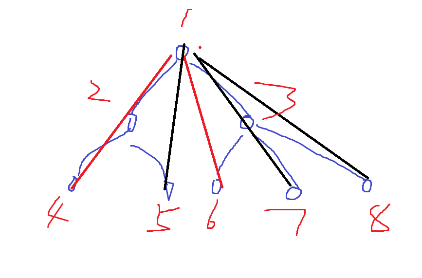 ![](https://img-blog.csdnimg.cn/20200713185331709.png?x-oss-process=image/watermark,type_ZmFuZ3poZW5naGVpdGk,shadow_10,text_aHR0cHM6Ly9ibG9nLmNzZG4ubmV0L3Nwbm9veXNlZWQ=,size_16,color_FFFFFF,t_70