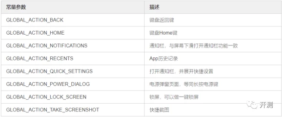 辅助程序实现黑盒自动化测试的常见问题