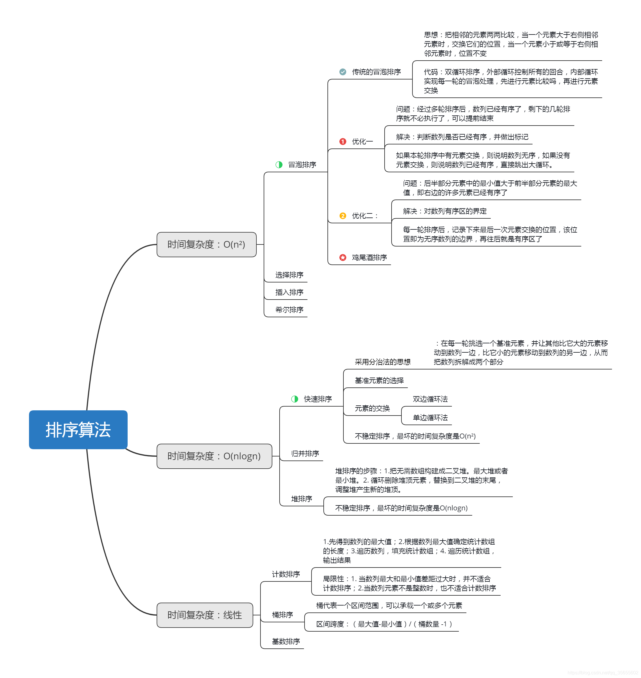 排序算法