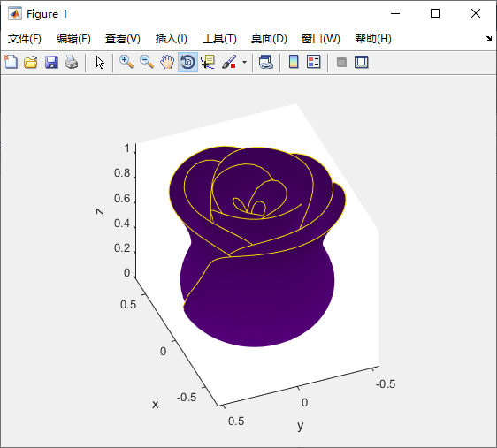 用mathematica画玫瑰图片