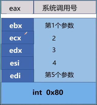 PWN基础10：Ret2Shellcode 32位实例_shellcode=asm(shellcraft.sh())-CSDN博客