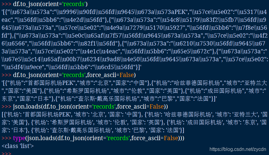 to_json(orient='records')