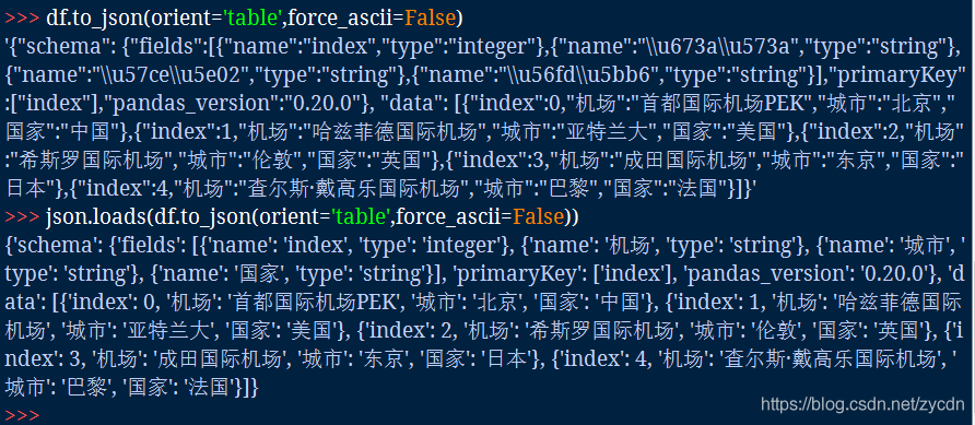 to_json(orient='table')