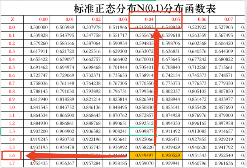 【数据挖掘数学基础】02常用分布（下）_f分布的期望和方差CSDN博客