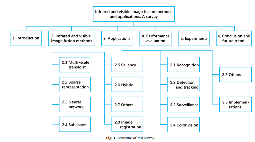 红外图像可视化 Csdn