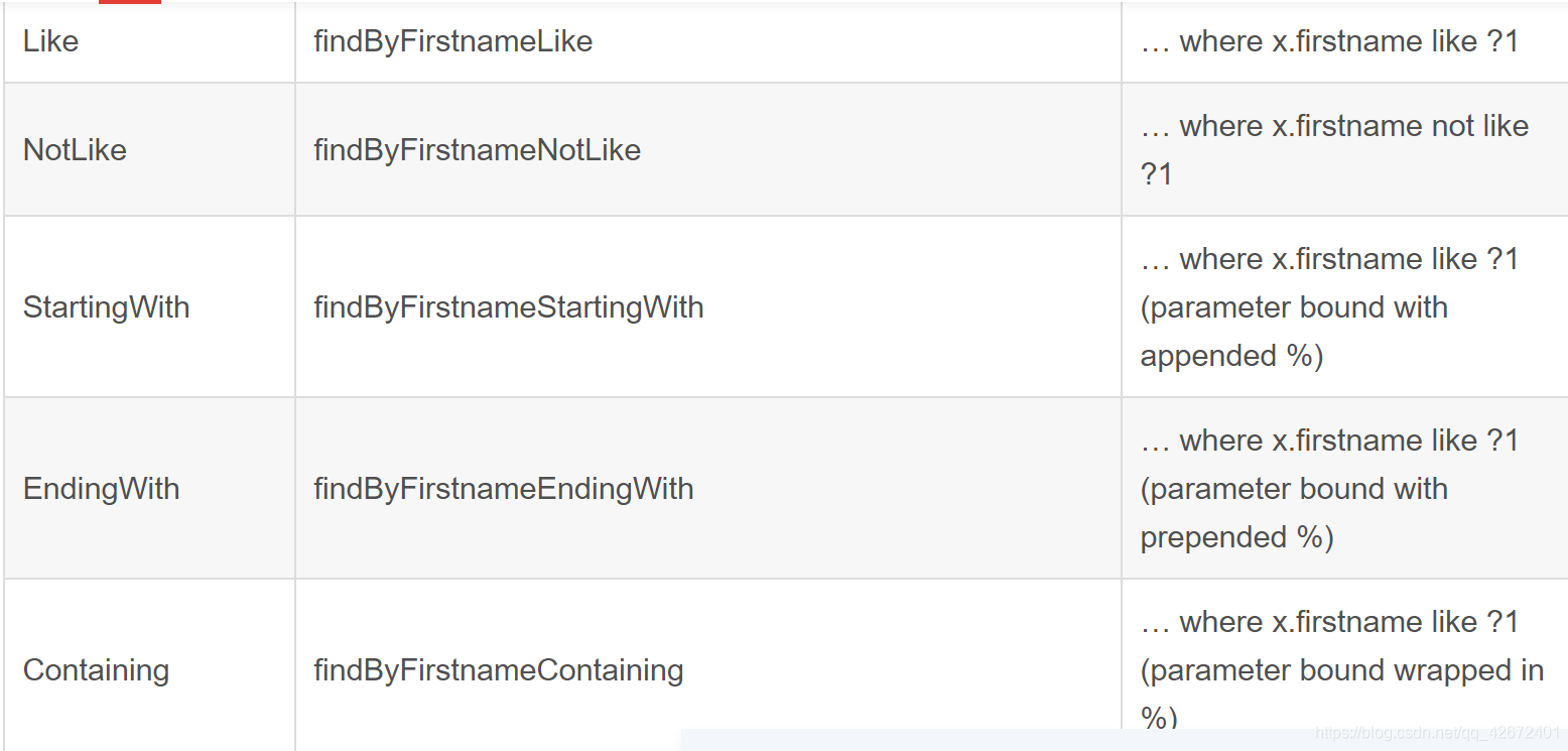 Spring Boot Hibernate整合,JpaRepository和CrudRepository实现,分页实现 ...