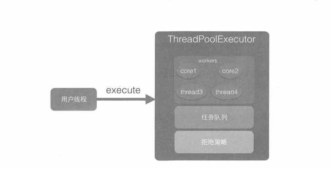 《Java后端知识体系》系列之线程池ThreadPoolExecutor原理探究