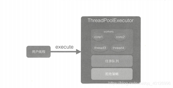 《Java后端知识体系》系列之线程池ThreadPoolExecutor原理探究