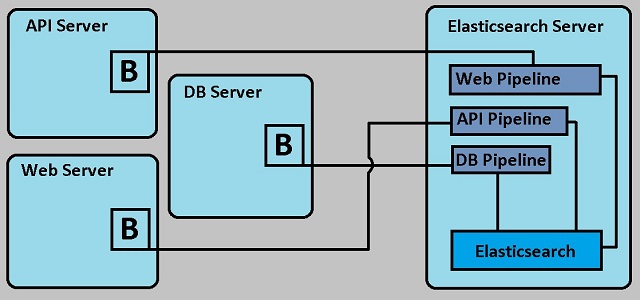 logstack list filebeats