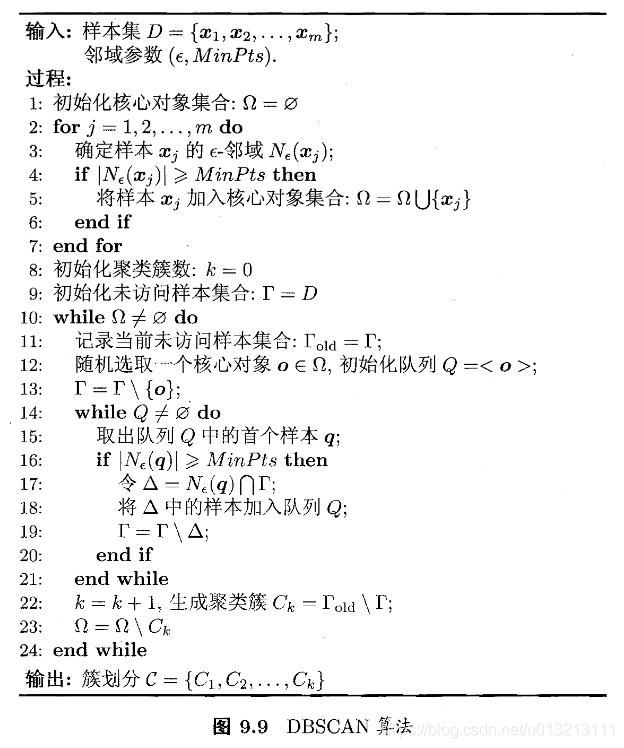 dbscan