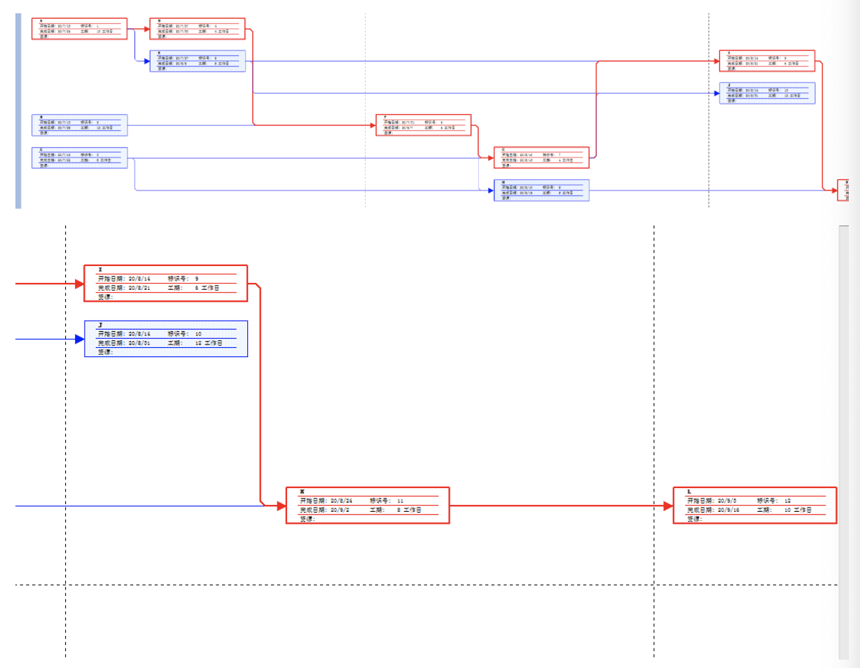 任务进度表和甘特图:网络图:浮动时间:关键路径:a-d-f-g-i-k-l(48天)