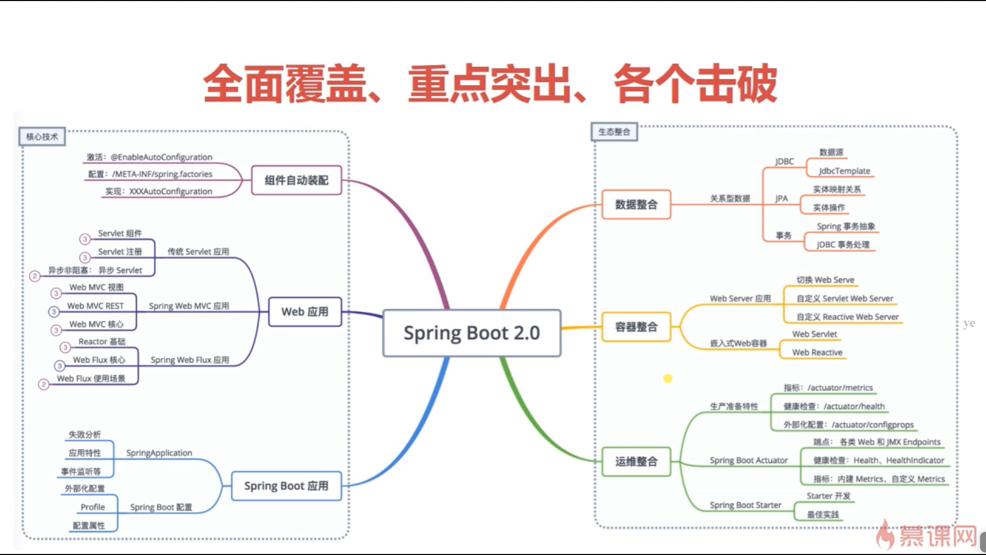 Spring Boot 2 0深度实践之核心技术篇 第一节系列总览 核心 特性 Dreamlate Spider的博客 Csdn博客 Springboot深度实践之核心篇