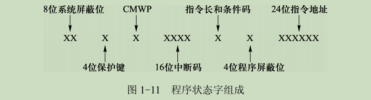 操作系统（一）操作系统概述