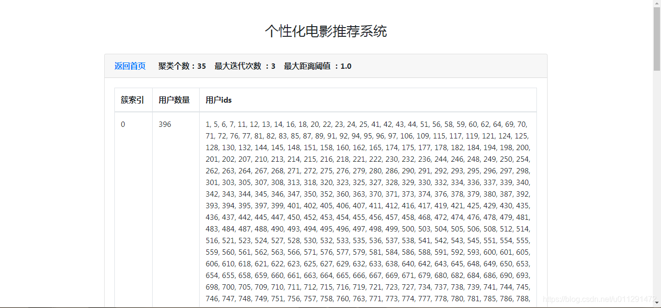 Canopy+Kmeans聚类结果1