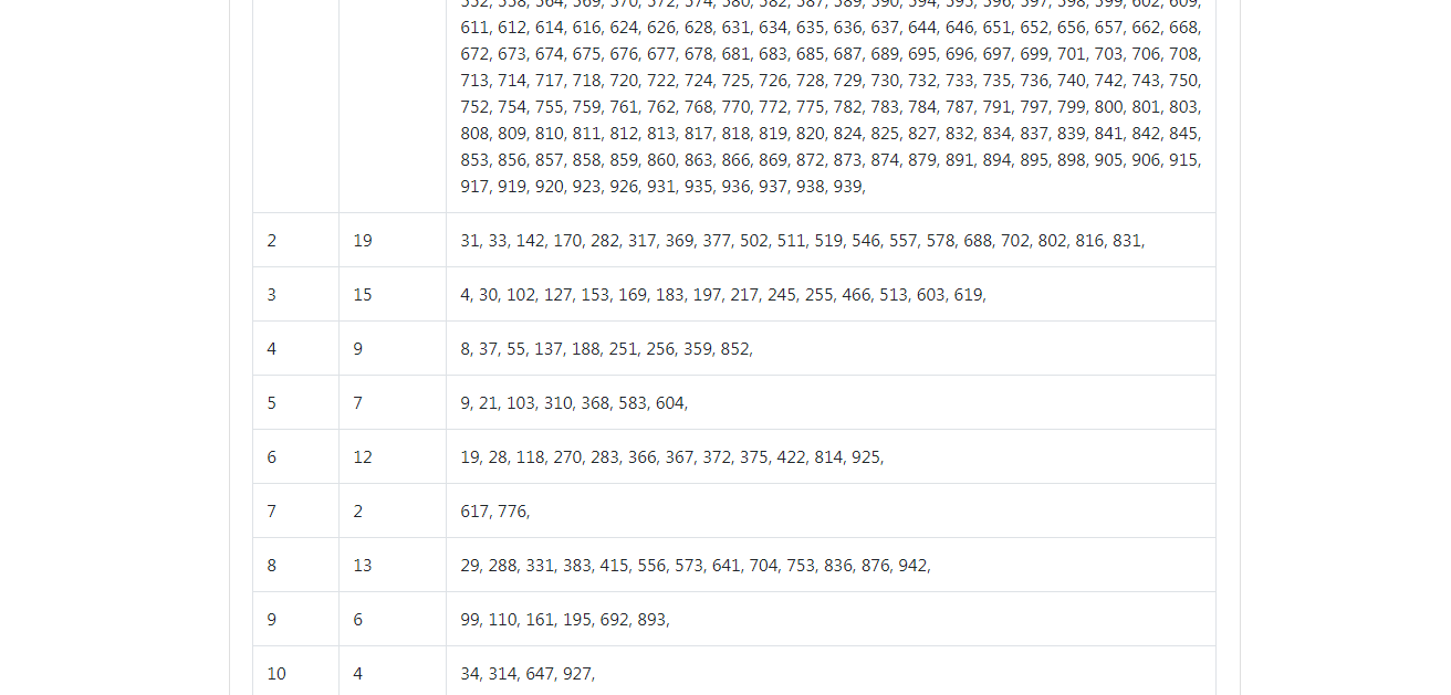 Canopy+Kmeans聚类结果2