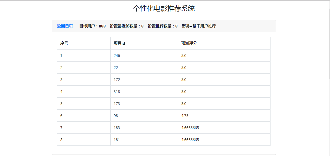 协同过滤推荐算法结果1