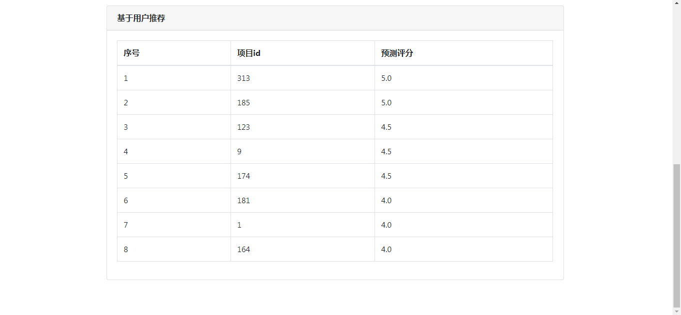 协同过滤推荐算法结果2