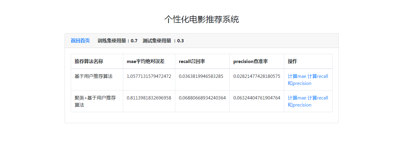 推荐算法测评指标MAE+RECALL+PRECISION