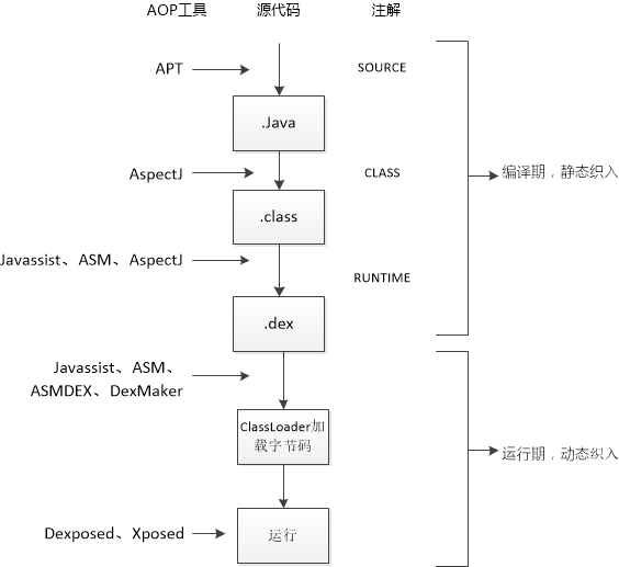 Android开发中的服务发现技术