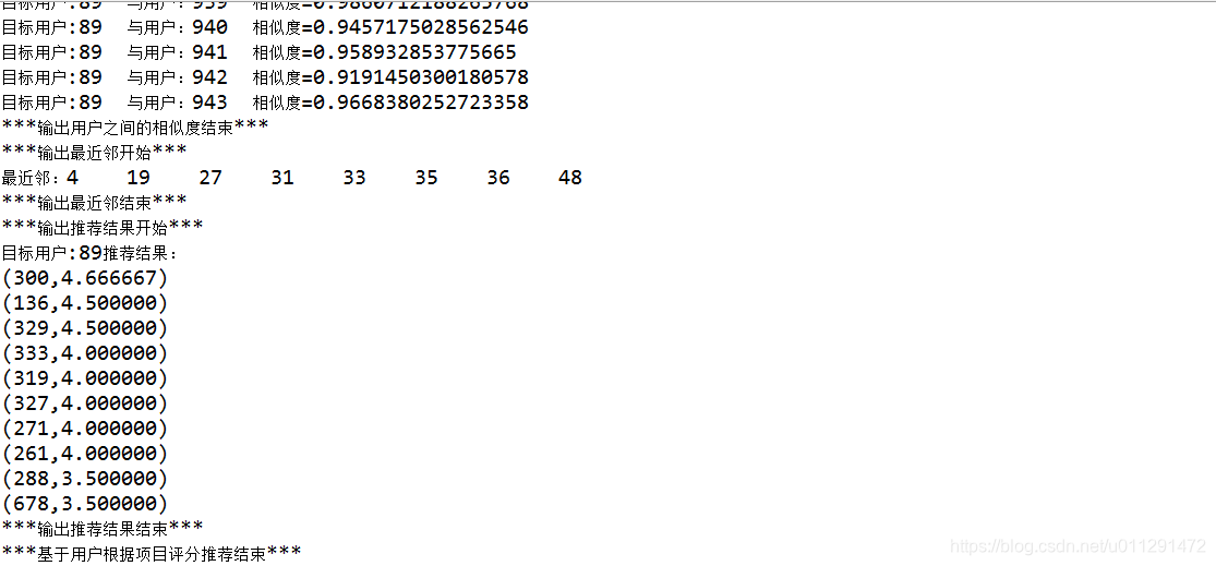 基于用户的协同过滤推荐算法结果