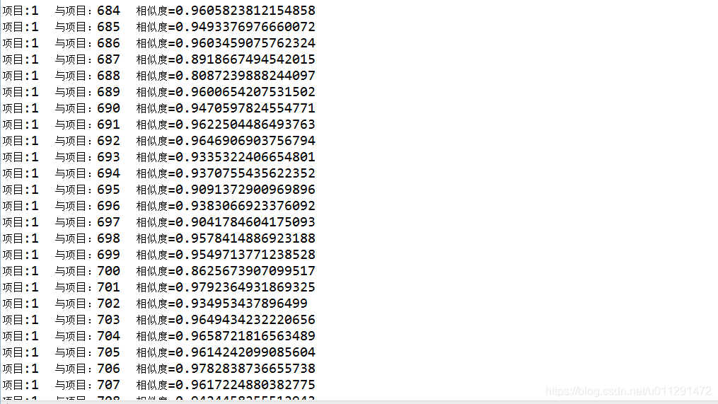 部分项目相似度