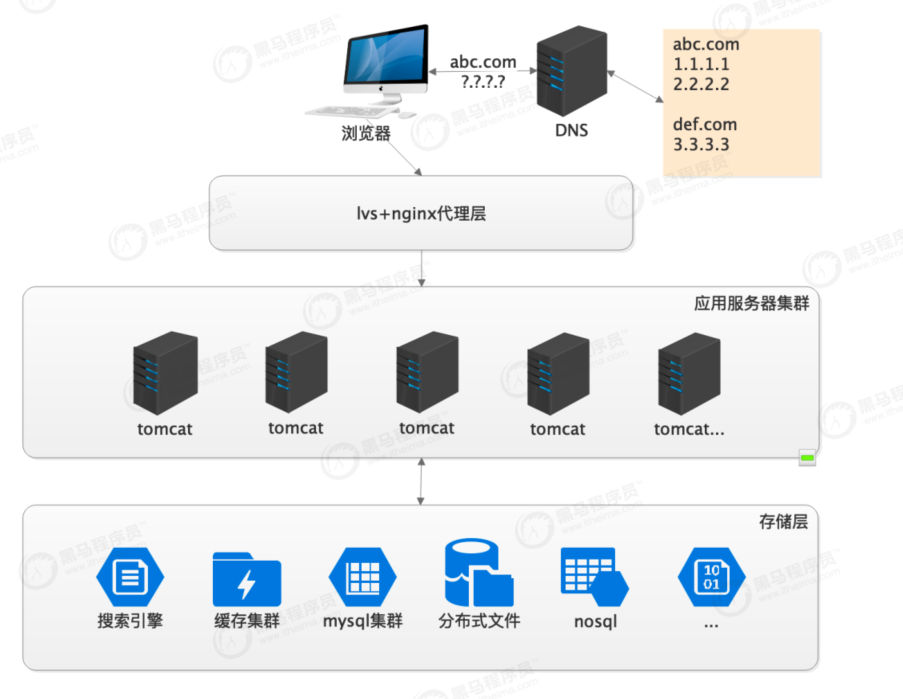 java properties存储_java properties 转义_java properties 占位符