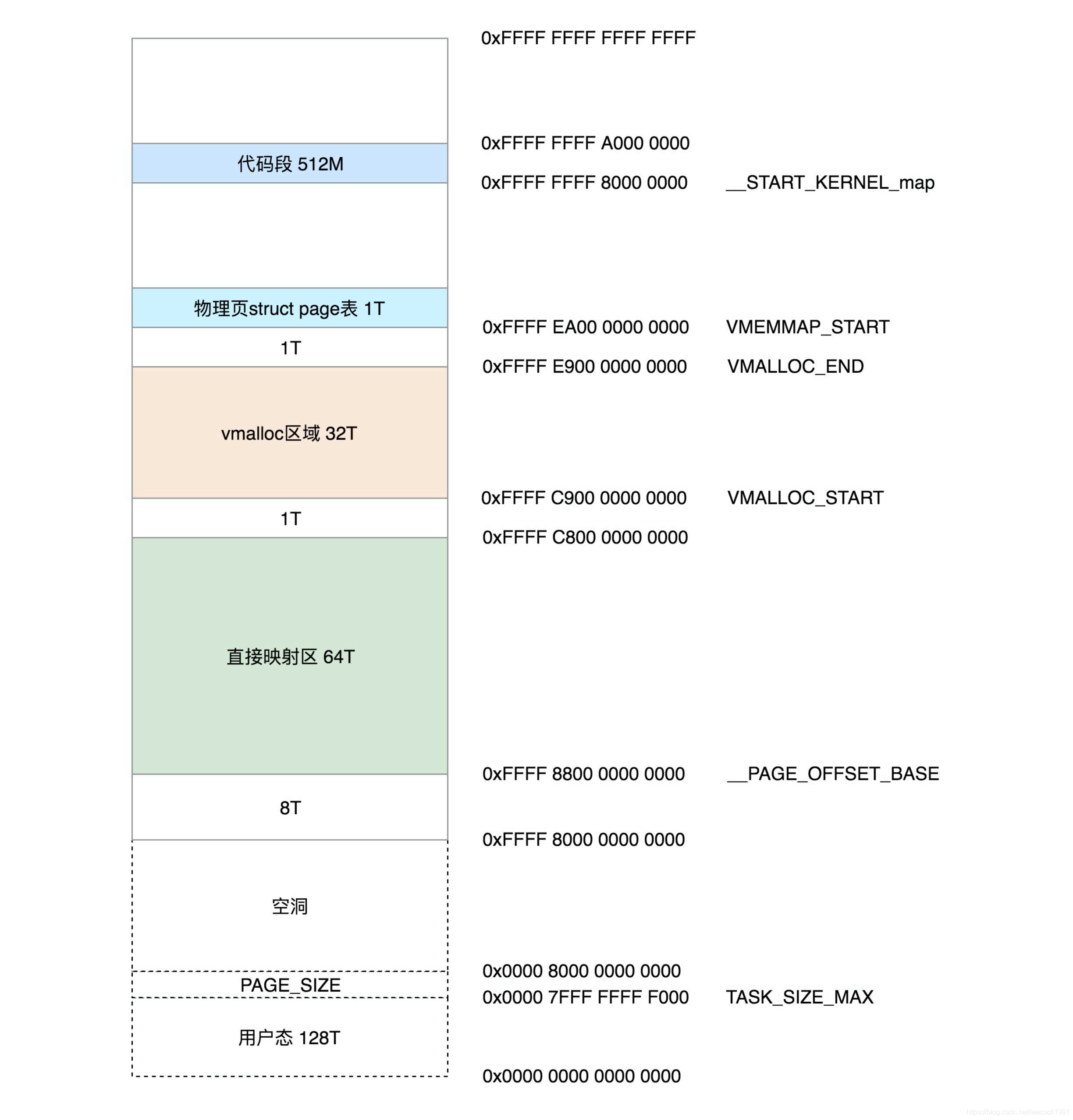 图片来自极客时间趣谈linux操作系统