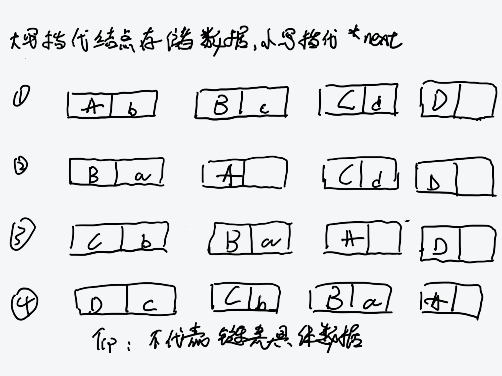 数据结构：链表逆序输出