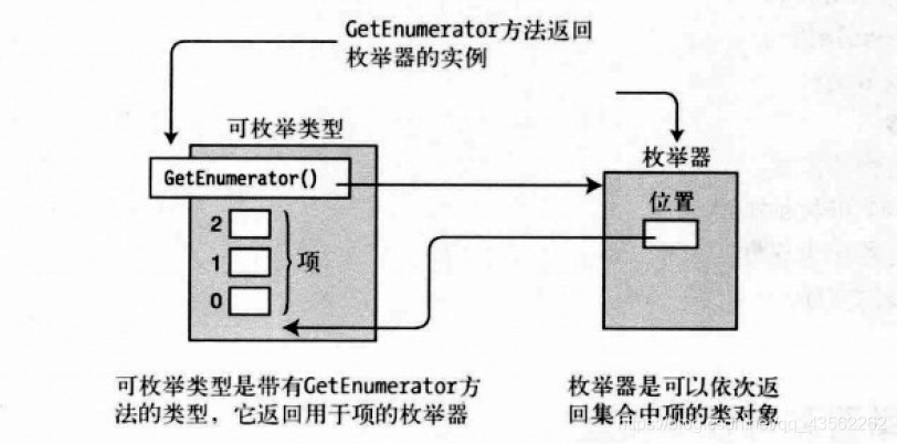 枚举器和可枚举类型概览