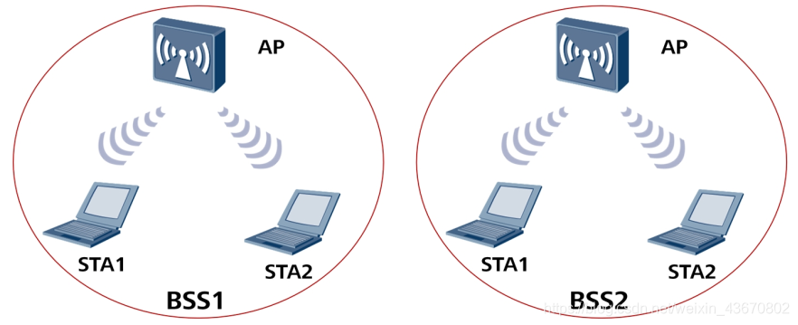 What Is The Difference Between Ssid And Bssid SSID、BSSID、BSS等区分-CSDN博客