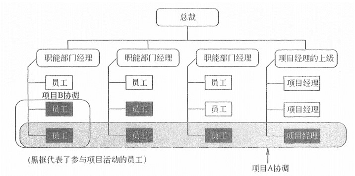 4,复合型组织