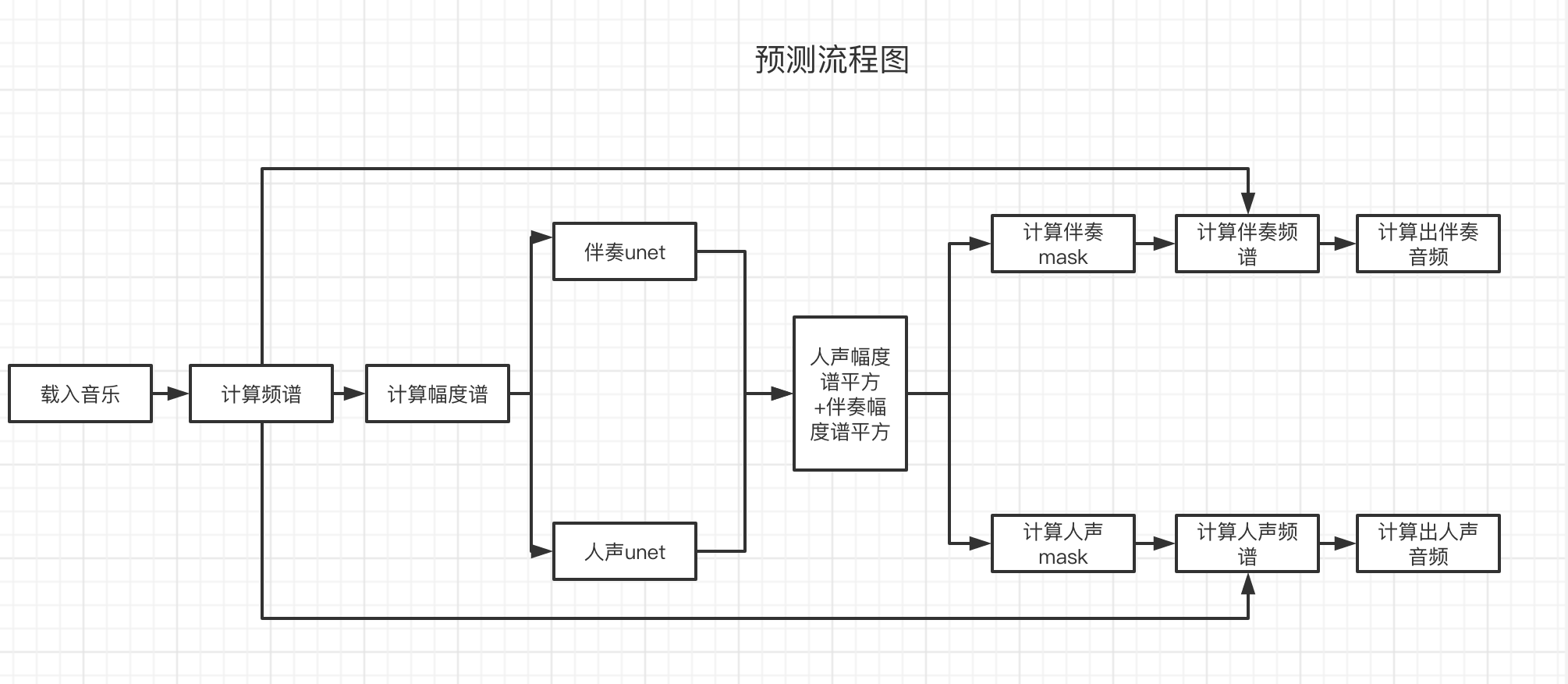 Spleeter工具简单分析