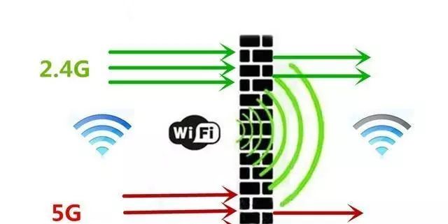 路由器的5G与手机的5G有什么区别？lu1434562706的博客-中国移动 5g路由器