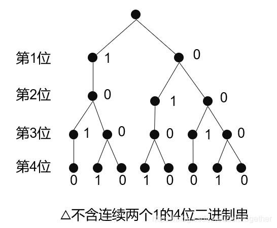 树图